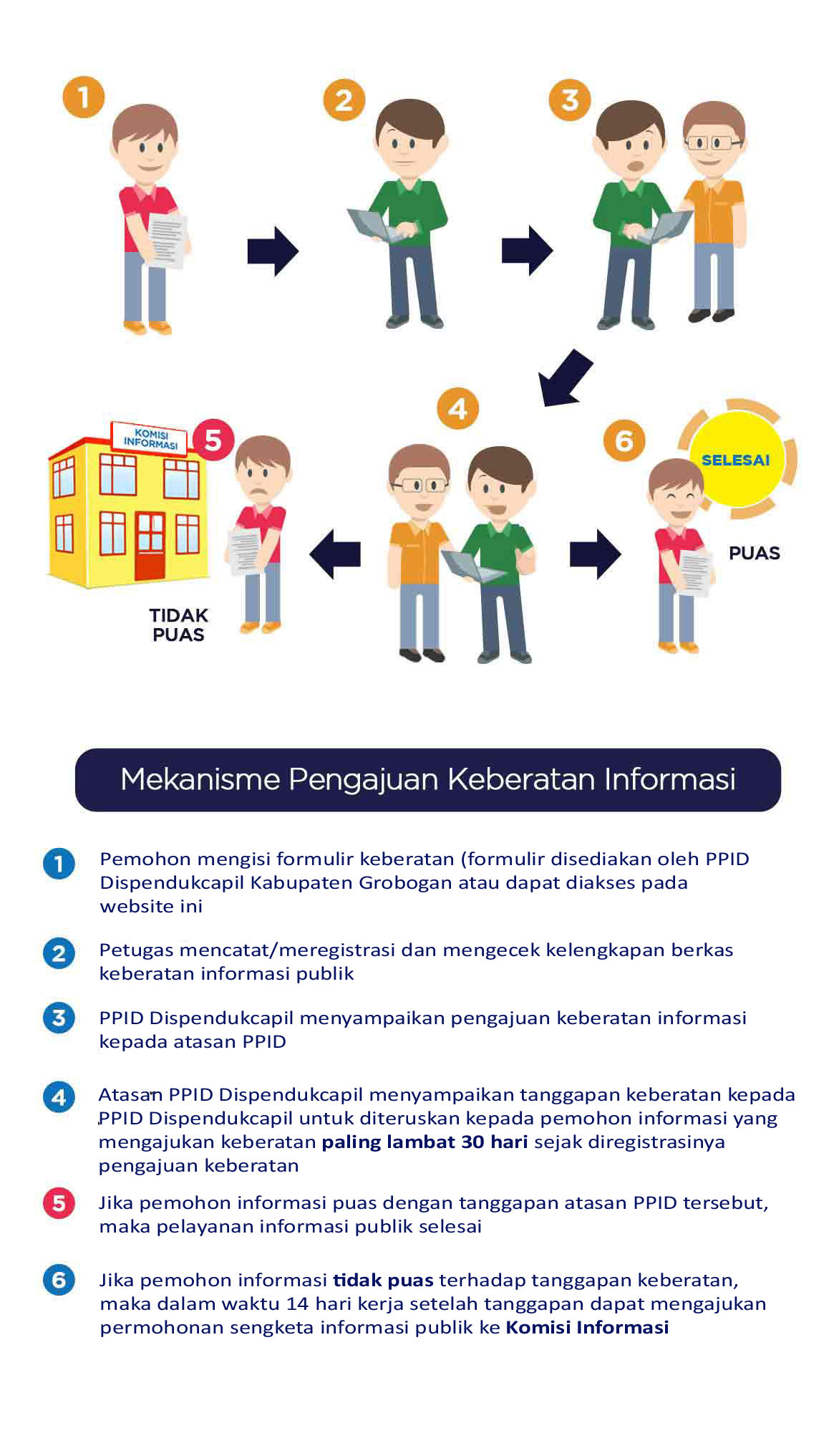 Alur Mekanisme Informasi Publik