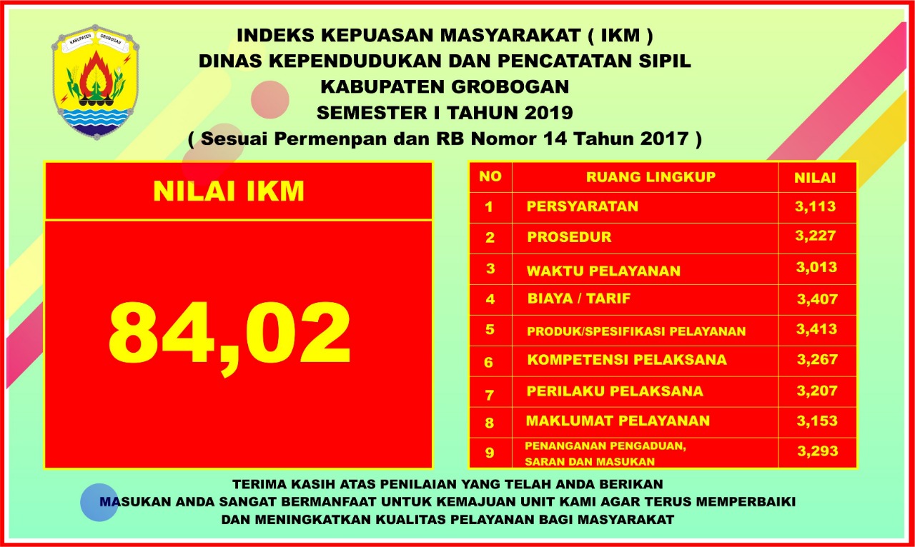 Hasil Survei Kepuasan Masyarakat 2019 Semester I